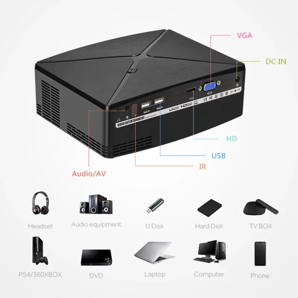 AUN MINI Projector C80 UP, 1280x720 Resolution, Android WIFI Proyector, LED Portable HD Beamer for Home Cinema, Optional C80 - immagine 4