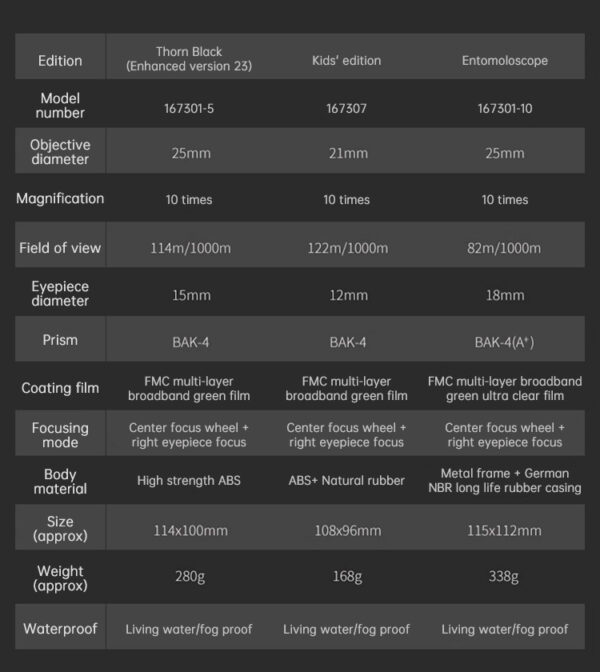 Concert telescope small mini portable special mobile phone for watching dramas high-power high-definition night vision professio - immagine 7