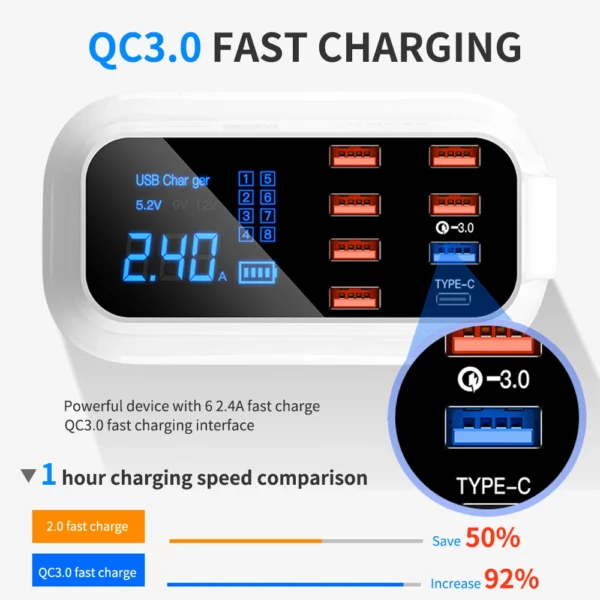 8 Ports Quick Charge 3.0 Led Display USB Charger For Android iPhone Adapter Phone Tablet Fast Charger For xiaomi huawei samsung - immagine 3